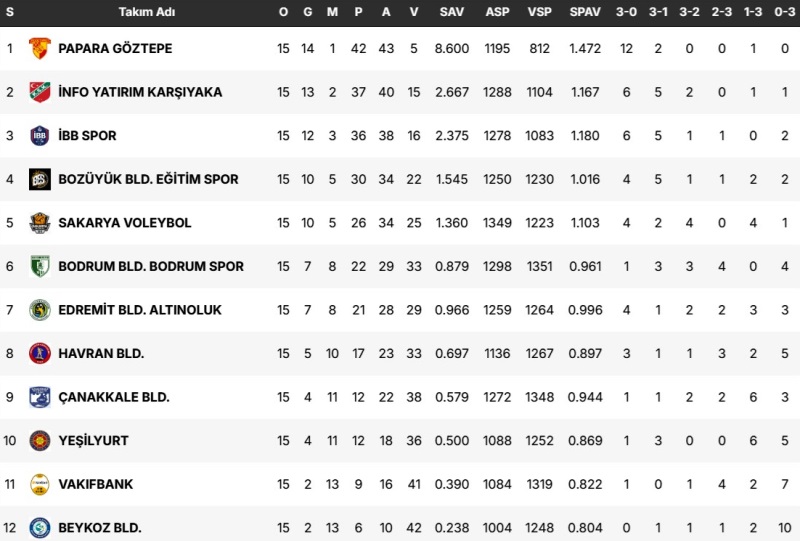 bodrumspor voleybol puan durumu