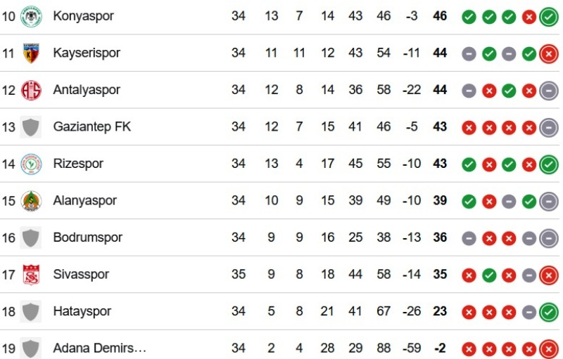 bodrum fk puan durumu