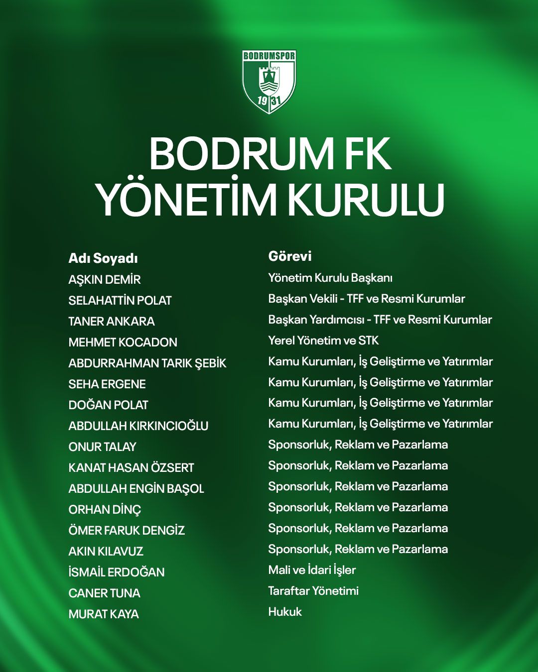 Goca Bodrumlular Efsane Başkanın Hizmetinde... 46 bodrum fk yonetim 1