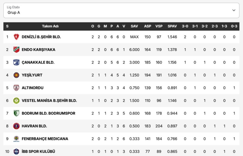 bodrumspor voleybol puan durumu