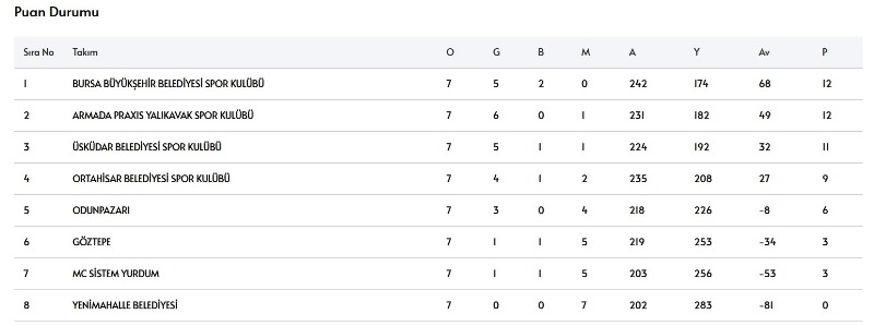 yalikavakspor puan durumu