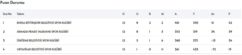 yalikavakspor puan durumu