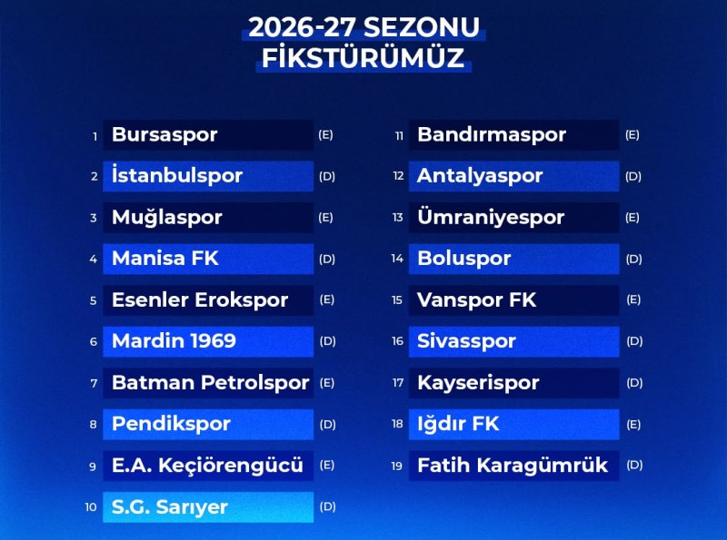 bodrumfk fisktur 1
